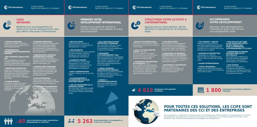 CCI International — plaquette International (pages intérieures)