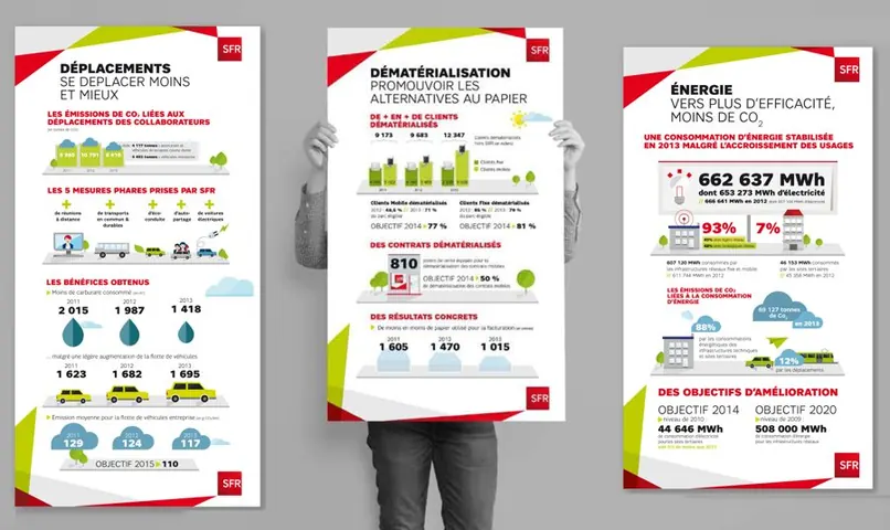 SFR — infographies RSE